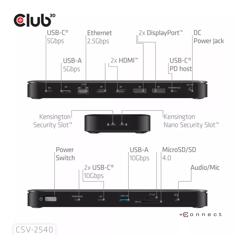 Doko stacija CLUB 3D 14-1 USB-C Quad Display USB4 ar 2× USB 2.0 portiem