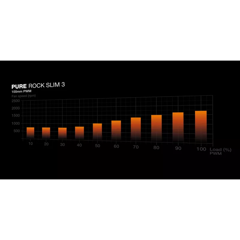 be quiet Pure Rock plāns 3 Procesora gaisa dzesētājs 10 cm Sudraba 1 gab.