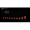 be quiet! Dark Power 14 850 W - 80 Plus Titanium barošanas bloks 20+4 kontaktu ATX ATX Melns
