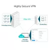 TP-Link SafeStream Gigabit Multi-WAN VPN maršrutētājs, Ethernet WAN, Gigabit Ethernet, Melns