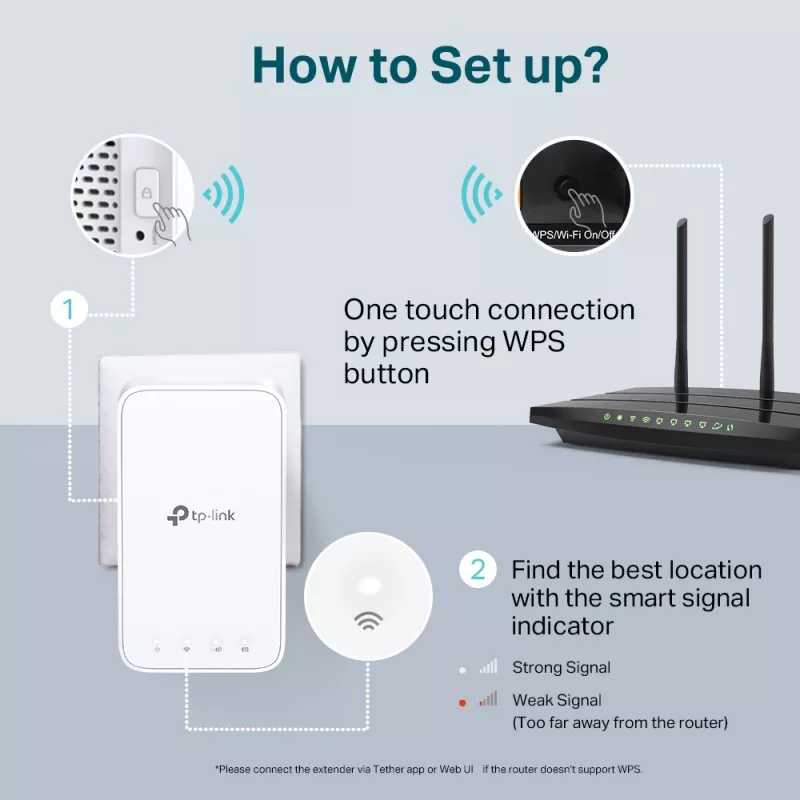 TP-Link RE230 tīkla paplašinātājs Balts 10, 100 Mbit/s