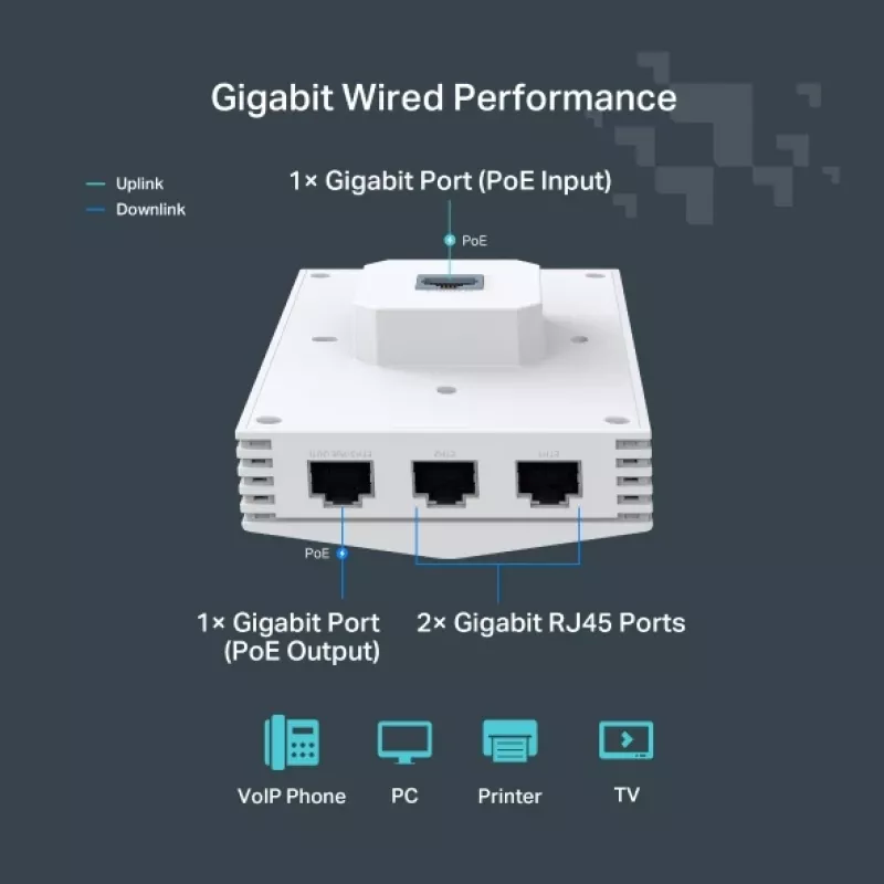 TP-Link Festa F65-Wall 3000 Mbit/s Balts Power over Ethernet (PoE)