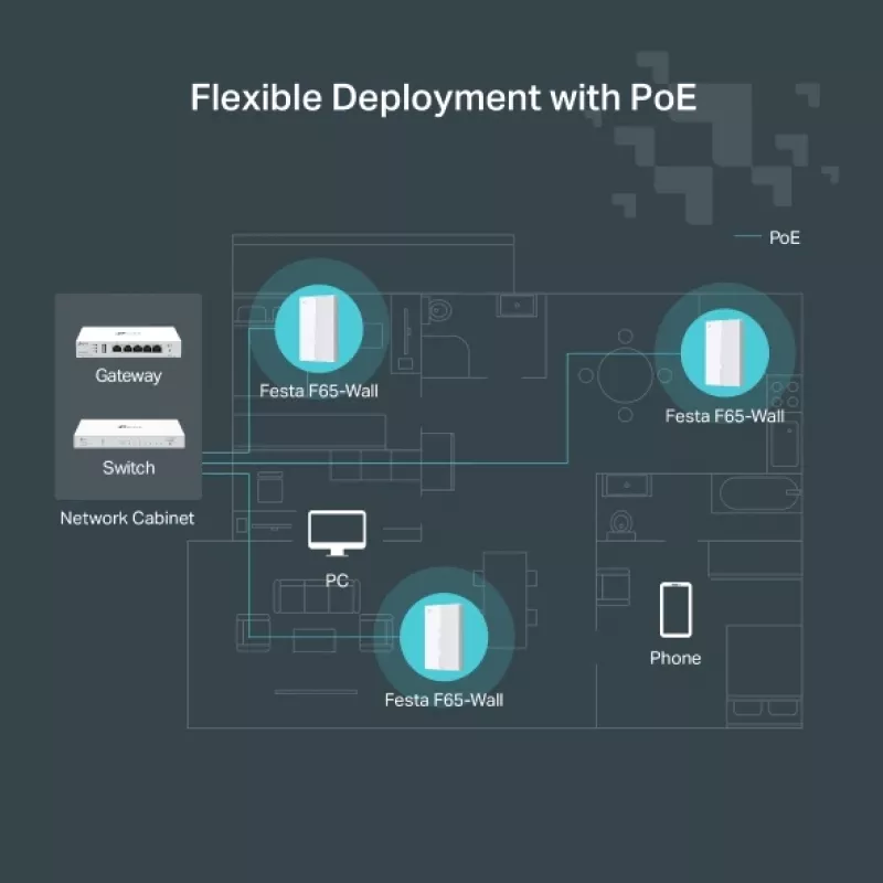 TP-Link Festa F65-Wall 3000 Mbit/s Balts Power over Ethernet (PoE)