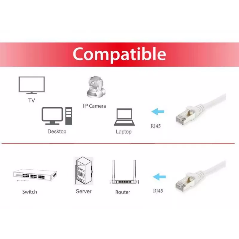 Tīkla kabelis Equip Cat.6 S/FTP Patch Cable RJ-45 20m Balts