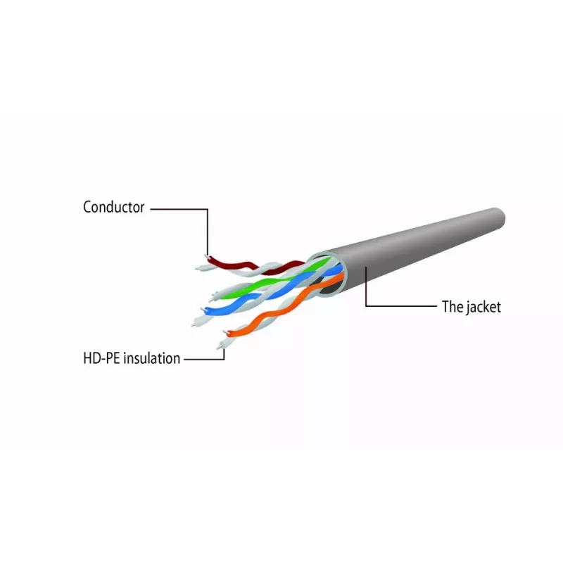 GEMBIRD komutācijas kabelis - Cat 5e - UTP - 1 m - Zaļš