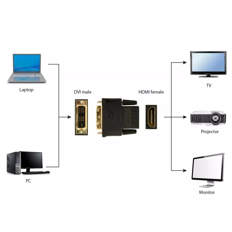 Kabeļa savienotāja pārveidotājs Gembird A-HDMI-DVI-2