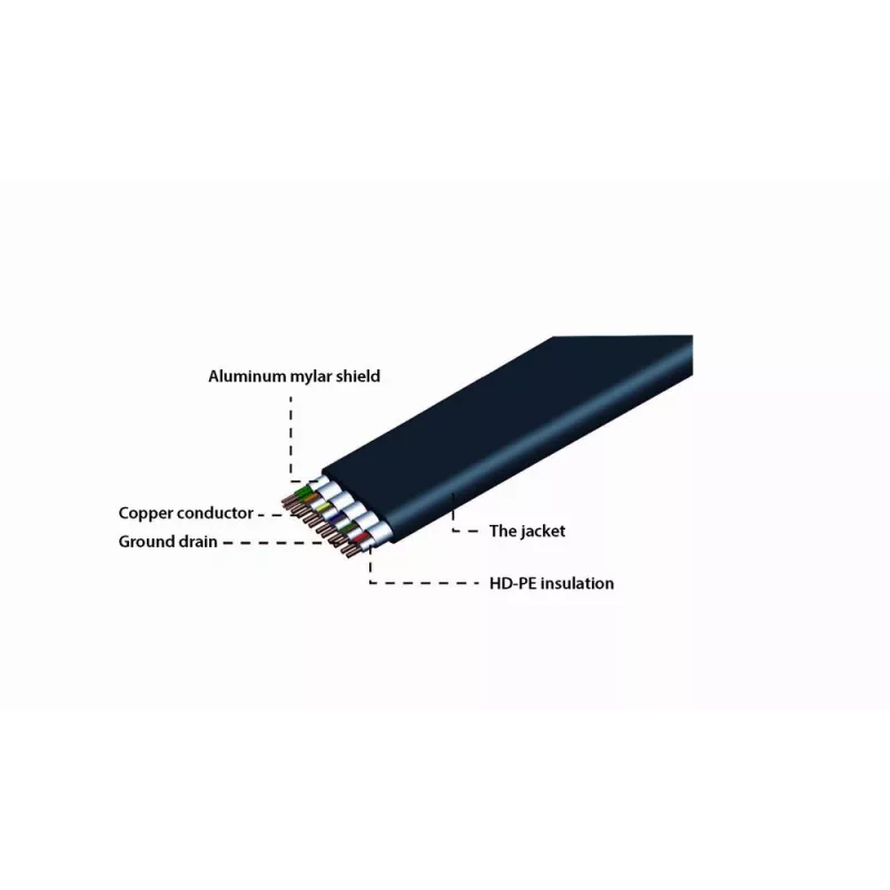 GEMBIRD HDMI vīriešu-vīriešu plakanais kabelis 2,0 m