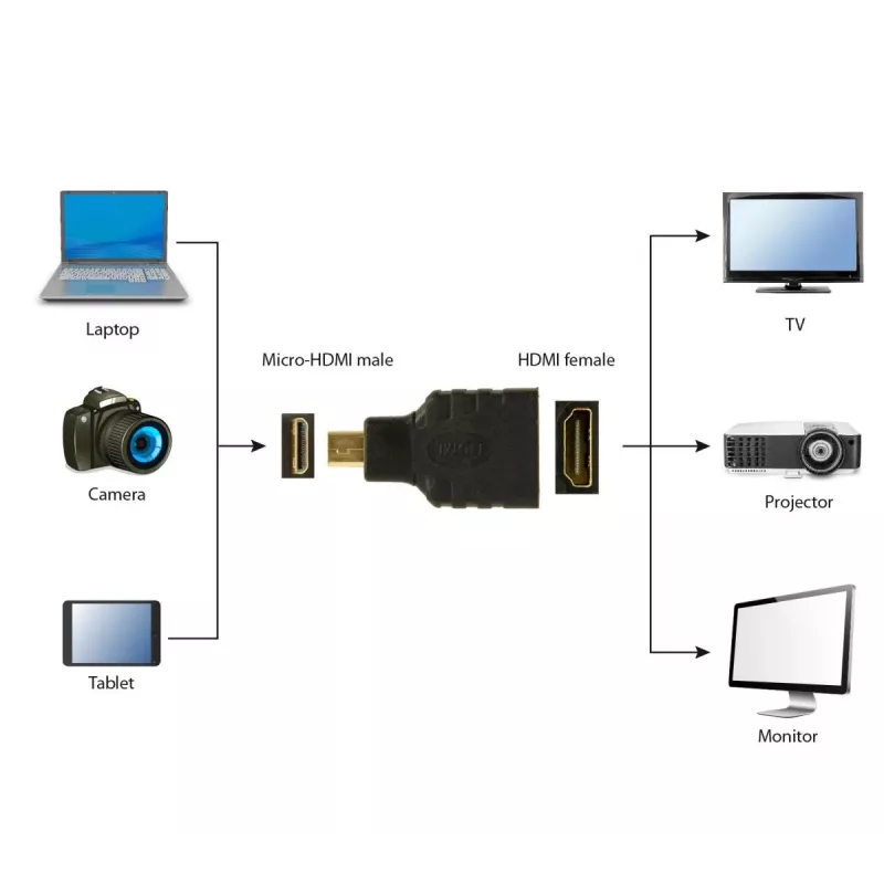 HDMI uz micro HDMI kabelis Gembird A-HDMI-FD Melns