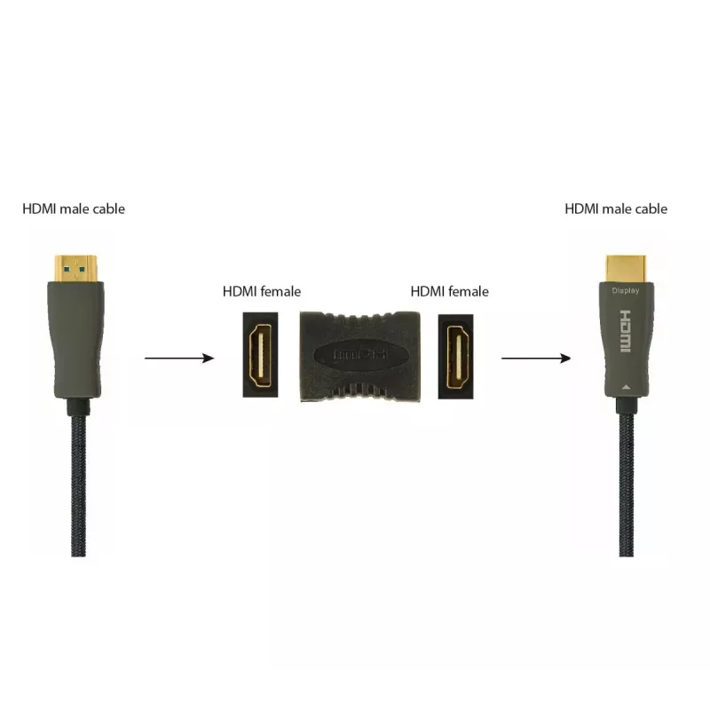 GEMBIRD HDMI pagarinājuma adapteris