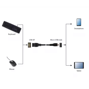 GEMBIRD USB OTG AF uz Micro BM kabelis 15 cm - melns