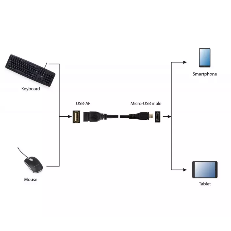 GEMBIRD USB OTG AF uz Micro BM kabelis 15 cm - melns
