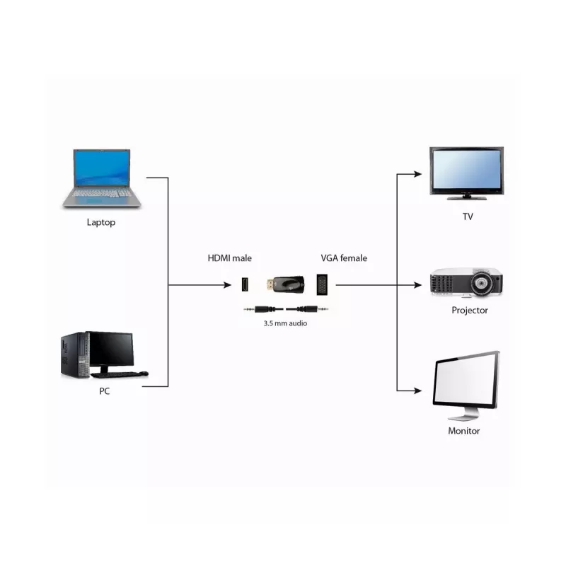 Gembird A-HDMI-VGA-02 kabeļa dzimuma mainītājs VGA D-Sub melns