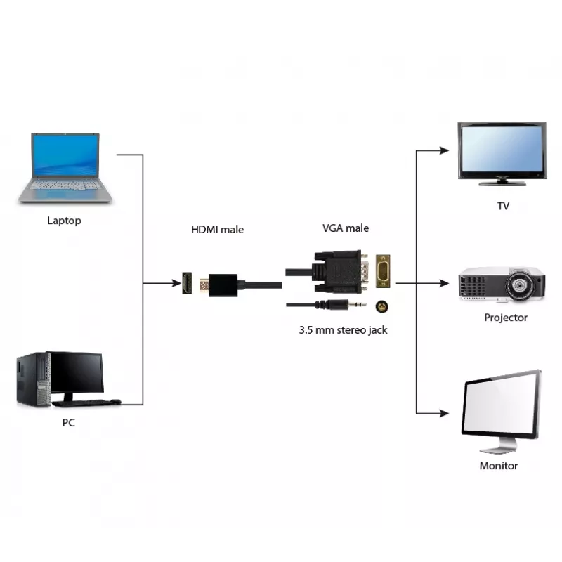 GEMBIRD HDMI uz VGA un audio adaptera kabelis, viena pieslēgvieta, 1,8 m - melns