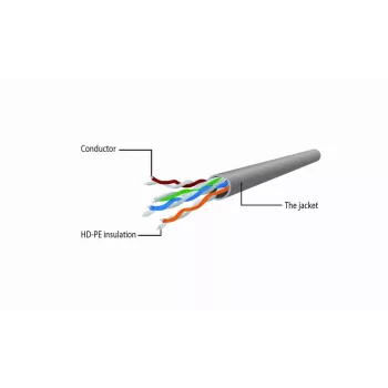 Tīkla kabelis Gembird Cat6 U/UTP PP6U-0.5M, 0,5 m, RJ-45 vīrišķais–RJ-45 vīrišķais, balts, AWG24