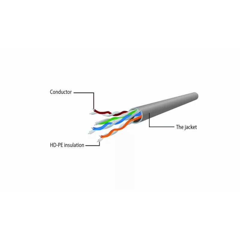 Tīkla kabelis Gembird Cat6 U/UTP PP6U-0.5M, 0,5 m, RJ-45 vīrišķais–RJ-45 vīrišķais, balts, AWG24
