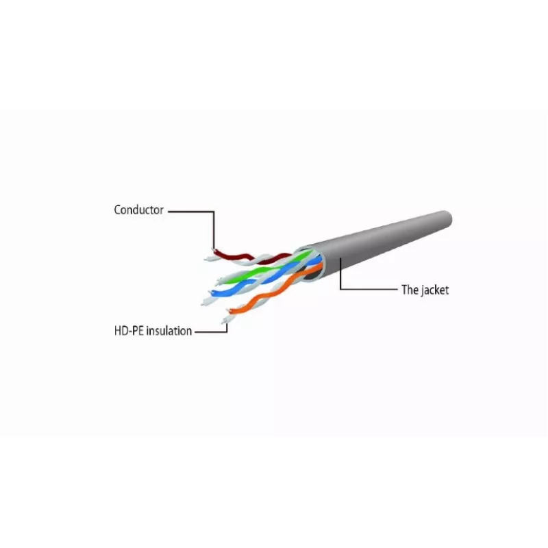GEMBIRD komutācijas kabelis - CAT6 - UTP - 25cm