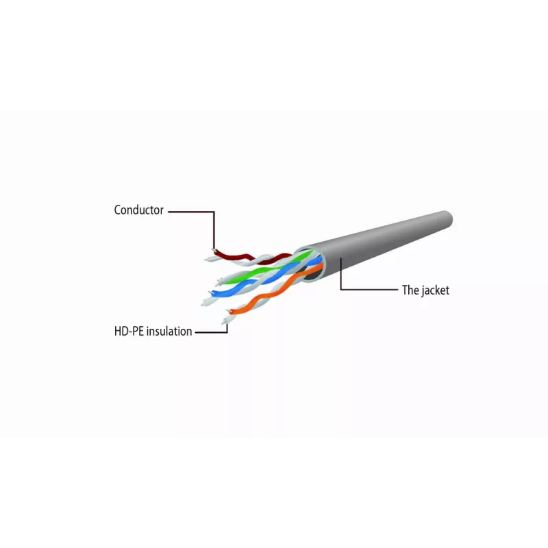 GEMBIRD komutācijas kabelis - CAT6 - UTP - 25cm
