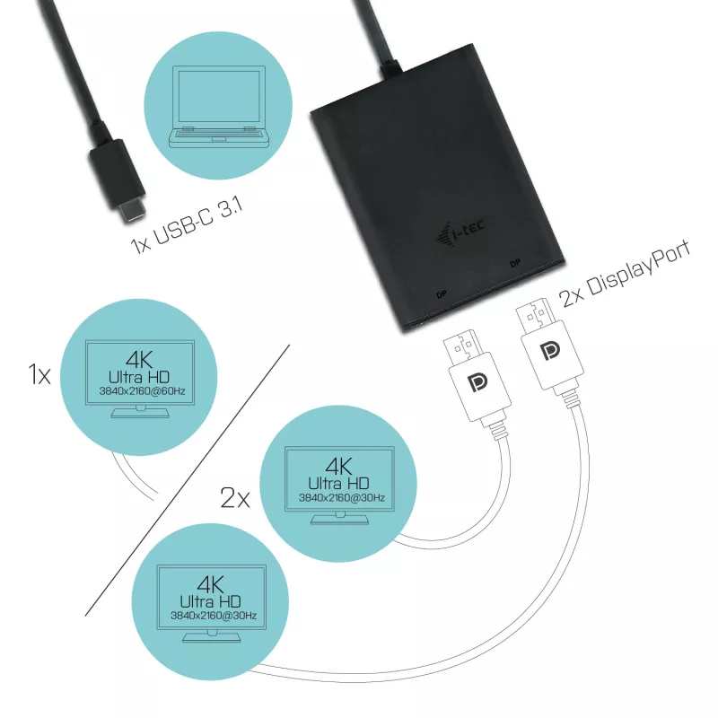 i-tec USB-C 3.1 Dual 4K DP video adapteris