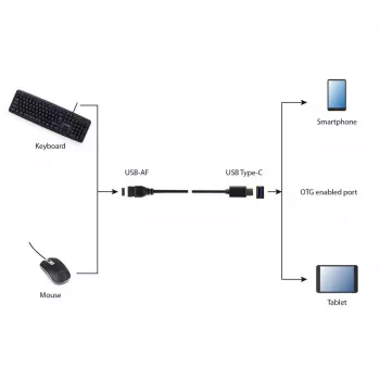 USB kabelis Gembird A-OTG-CMAF3-01, USB‑C uz USB‑A, 0,2 m, melns