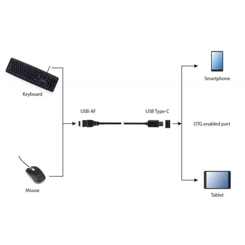 USB kabelis Gembird A-OTG-CMAF3-01, USB‑C uz USB‑A, 0,2 m, melns