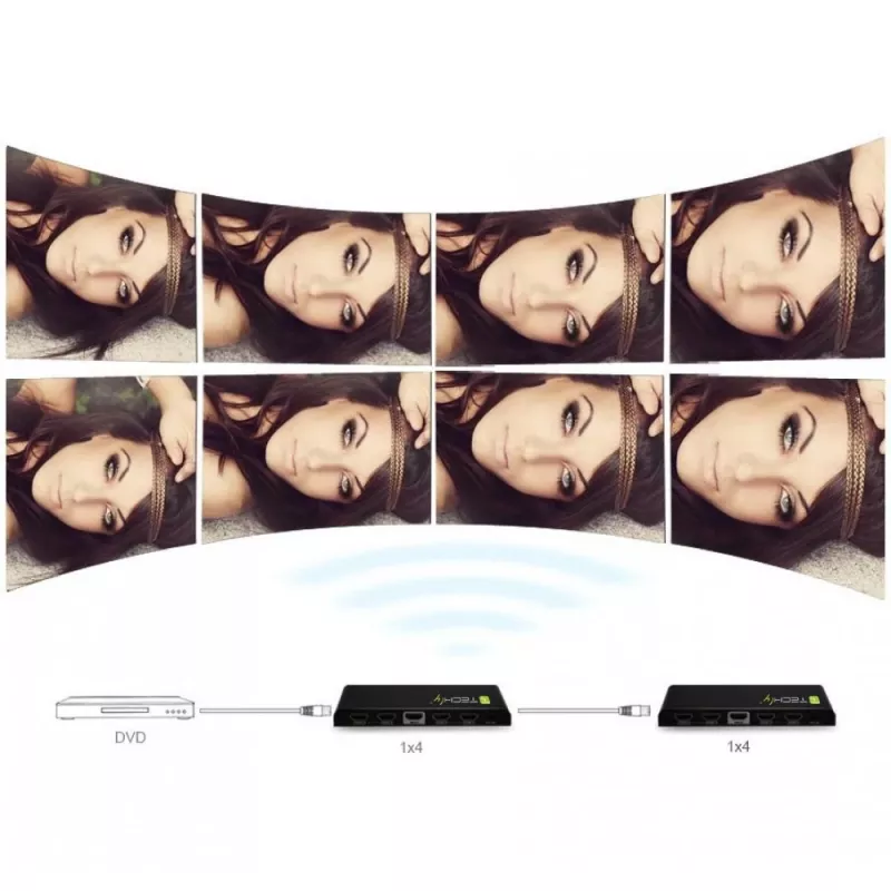 Techly HDMI sadalītājs, 4 virzienu, 4K*2K, IDATA HDMI-4K4, HDMI, 4x HDMI, 1x HDMI F, 4096 x 2160 pikseļi, melns, 36 biti
