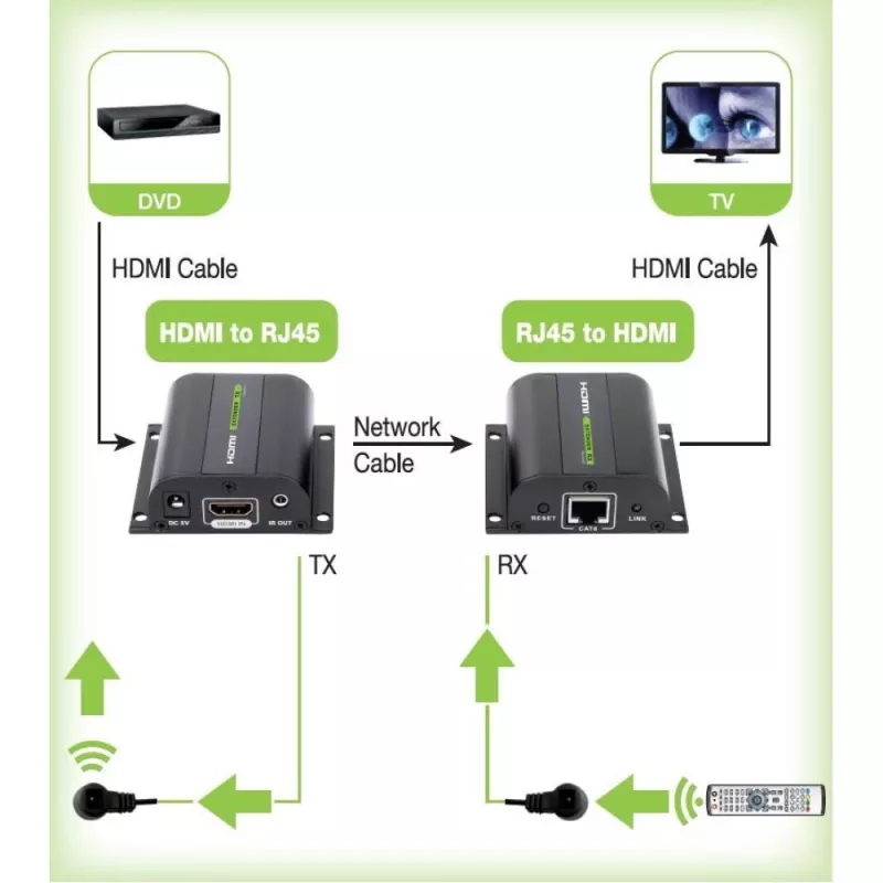 Techly HDMI paplašinātājs Full HD uz Cat.5E / 6 / 6A / 7 kabeļa, maks. 60 m, automātiska regulēšana IDATA EXT-E70I