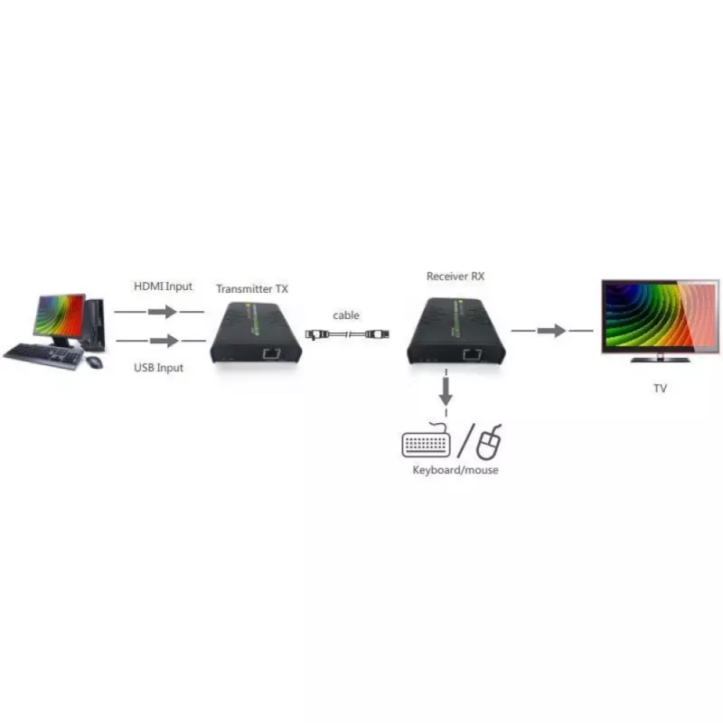 Techly IDATA HDMI-KVM2 KVM paplašinātājs Raidītājs un uztvērējs