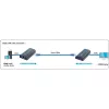 Techly pastiprinātājs / sadalītājs HDMI caur IP tīklu IDATA EXTIP-373