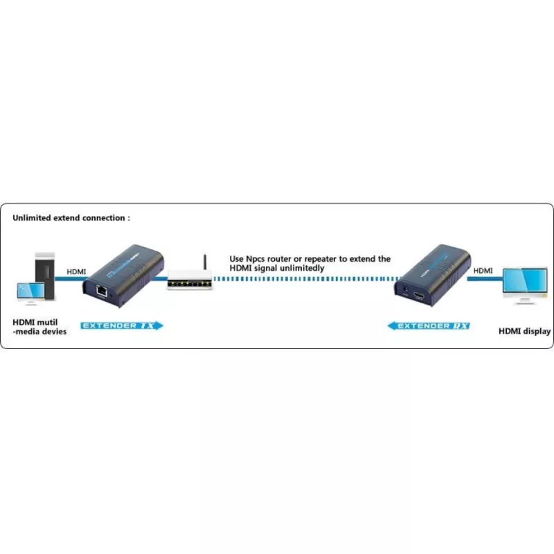 Techly pastiprinātājs / sadalītājs HDMI caur IP tīklu IDATA EXTIP-373