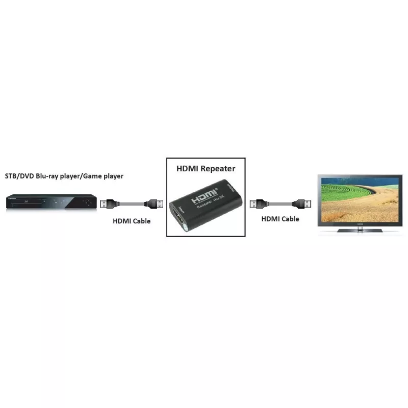 AV retranslators TECHLY IDATA-HDMI2-RIP4KT — HDMI 2.0, HDCP 2.2, 4096×2160, maks. attālums 40 m, melns