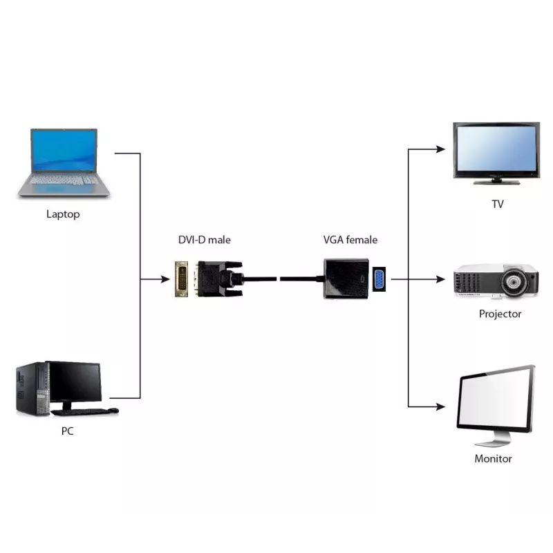 Video kabeļa adapteris Gembird DVI-D (vīrišķais) uz VGA (sievišķais) 0,2 m, melns