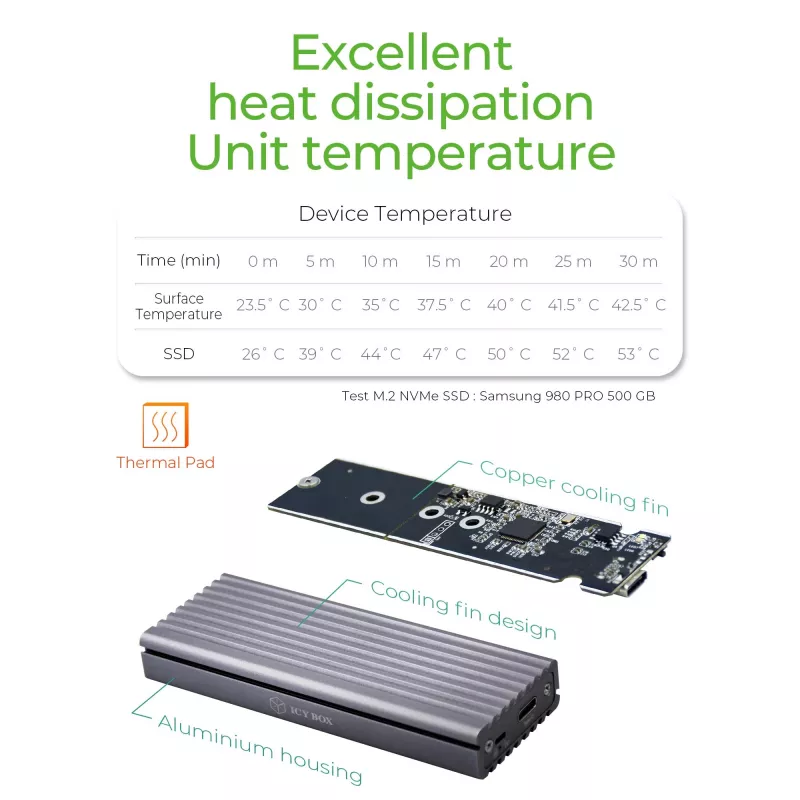 ICY BOX IB-1817M-C31 SSD korpuss Pelēks M.2