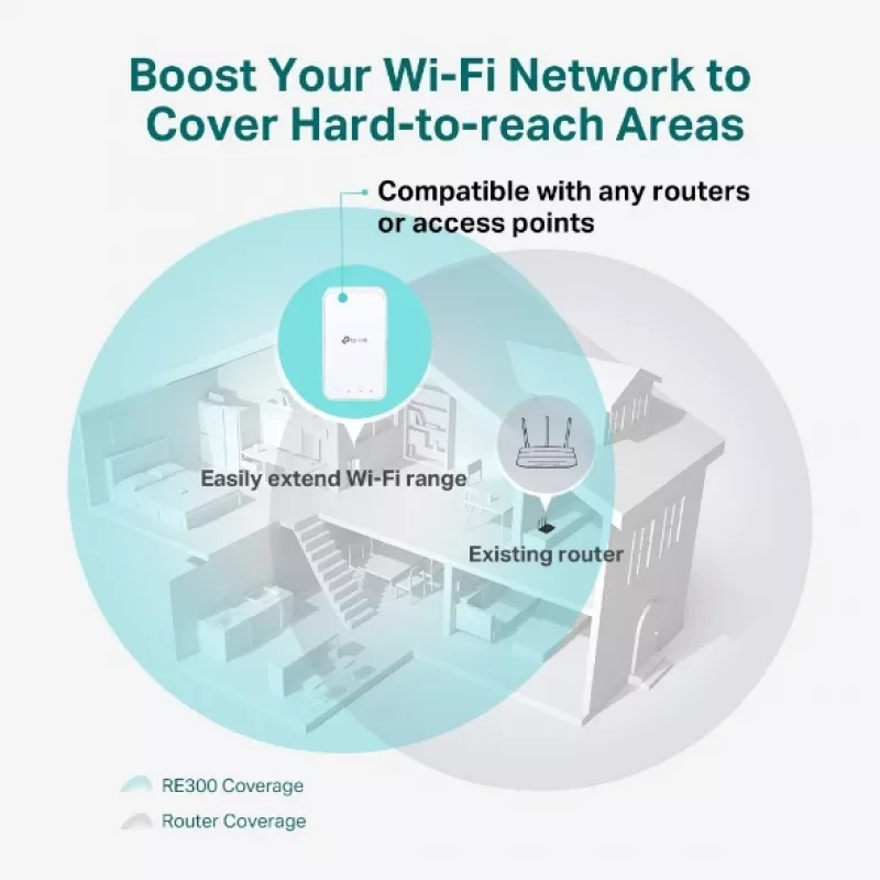 Tīkla atkārtotājs TP-Link AC1200 Mesh Wi-Fi diapazona paplašinātājs