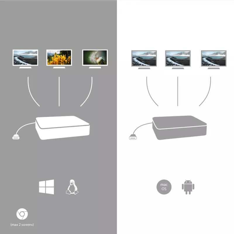i-tec Metāla USB-C ergonomiska 4K 3x displeja dokstacija + barošana 85 W