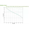 APC Easy UPS nepārtrauktās barošanas avots (UPS) Line-Interactive 1.2 kVA 650 W 4 AC kontaktligzdas