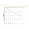 APC Easy UPS nepārtrauktās barošanas avots (UPS) Line-Interactive 1.6 kVA 900 W 6 AC kontaktligzdas