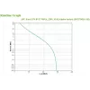 APC BVX700LI-GR nepārtrauktās barošanas avots (UPS) Line-Interactive 0.7 kVA 360 W 2 AC kontaktligzdas