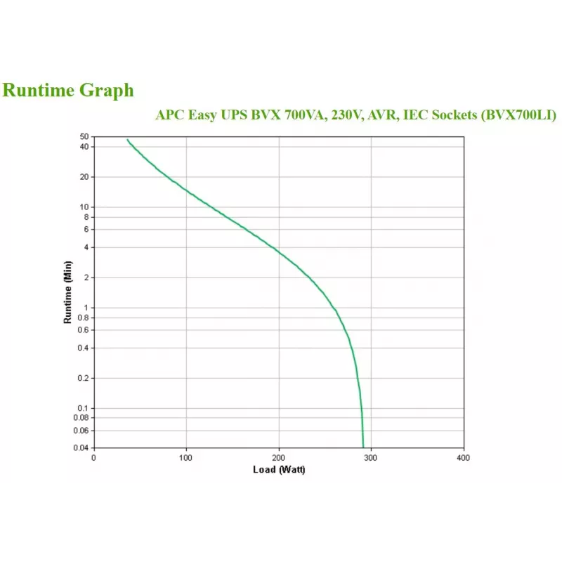 APC BVX700LI nepārtrauktās barošanas avots (UPS) Line-Interactive 0.7 kVA 360 W 4 AC kontaktligzdas