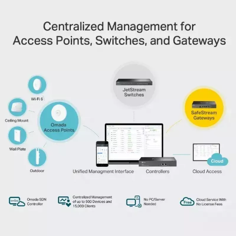 Aparatūras kontrolieris TP-Link Omada OC300