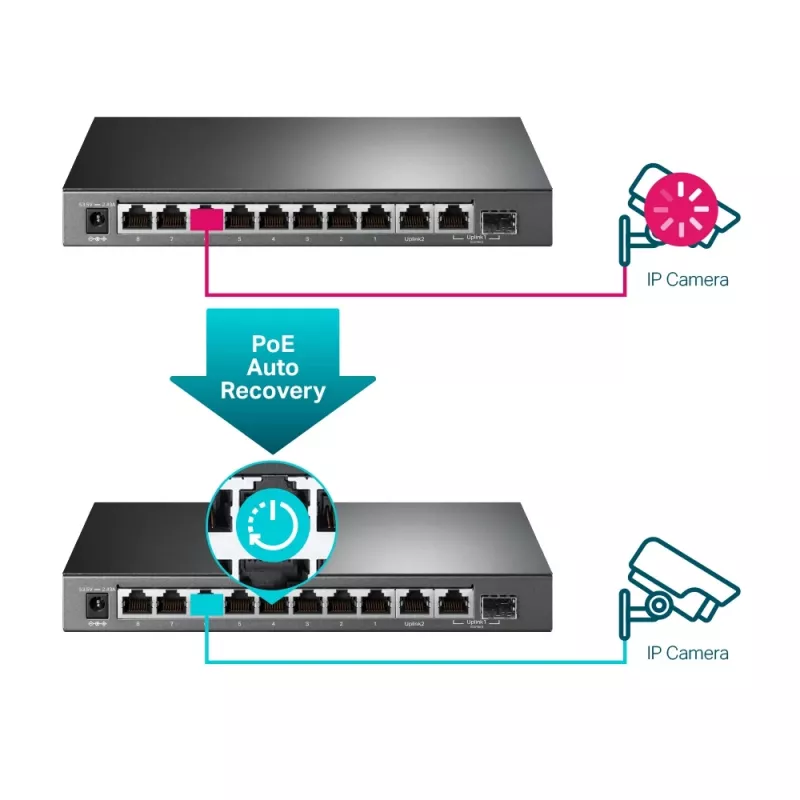 Pārvaldāmais slēdzis TP-Link TL-SG1210MPE 10 portu Gigabit ar 8 portu PoE+
