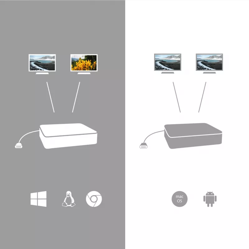 i-tec USB-C HDMI DP dokstacija ar strāvas padevi 100 W + universāls lādētājs 100 W