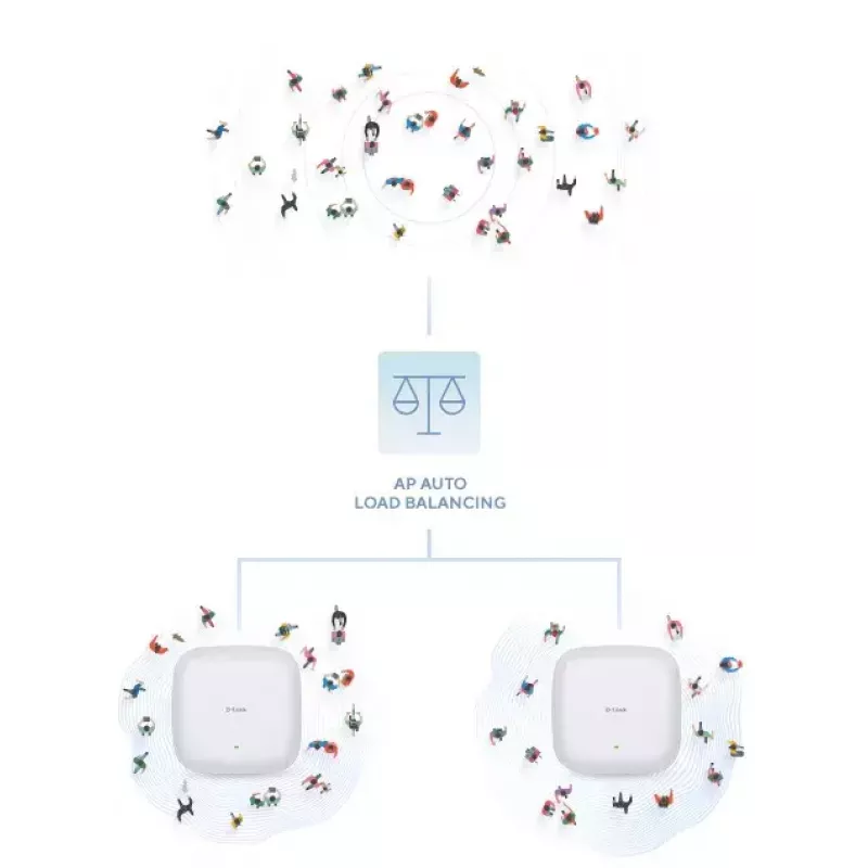D-Link AX1800 Wi-Fi 6 divjoslu PoE piekļuves punkts