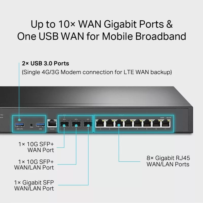 VPN maršrutētājs TP-Link Omada ER8411 ar 10G portiem