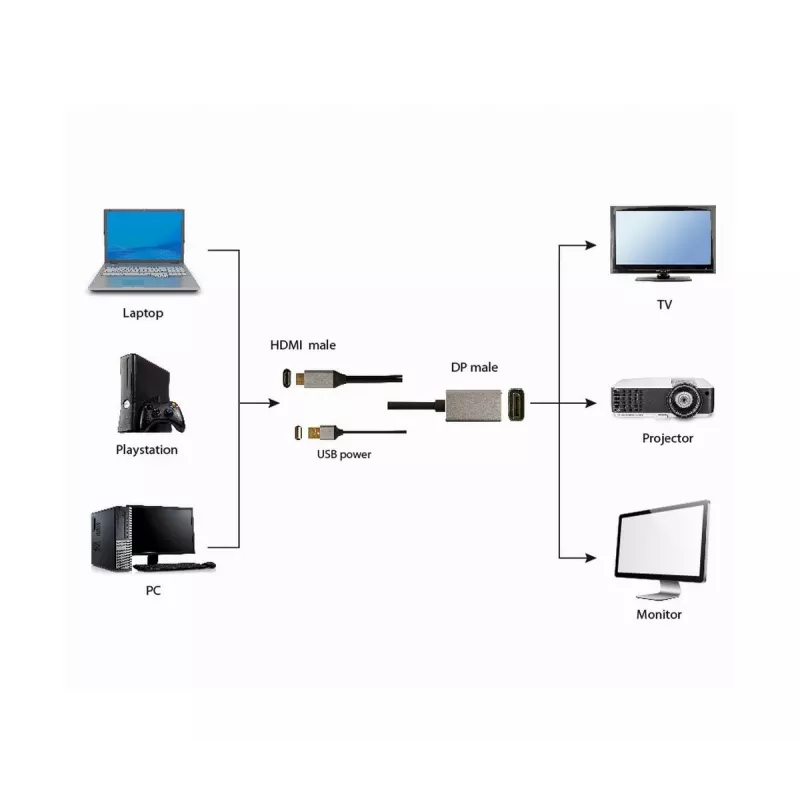 GEMBIRD Aktīvs 4K HDMI vīriešu–DisplayPort vīriešu adaptera kabelis, 2 m – Melns