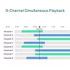 TP-Link VIGI 8 kanālu PoE+ tīkla video reģistrators