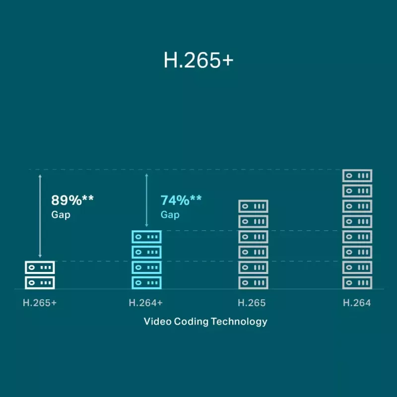 TP-Link VIGI 8 kanālu PoE+ tīkla video reģistrators