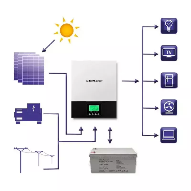 Hibrīda bezsavienojuma saules enerģijas pārveidotājs QOLTEC 3KVA 2.4kW 80A