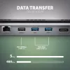 Dokstacija Axagon HMC-4KX3 USB-C 5Gbps centrmezgls, 3x USB-A, 2x HDMI, DP, RJ-45, SD/microSD, audio, PD 100W, kabelis 40cm