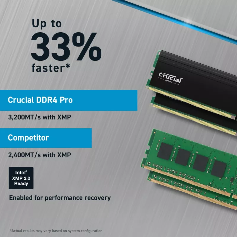 MICRON / CRUCIAL Crucial Pro 64GB komplekts 2 DDR4-3200 UDIMM