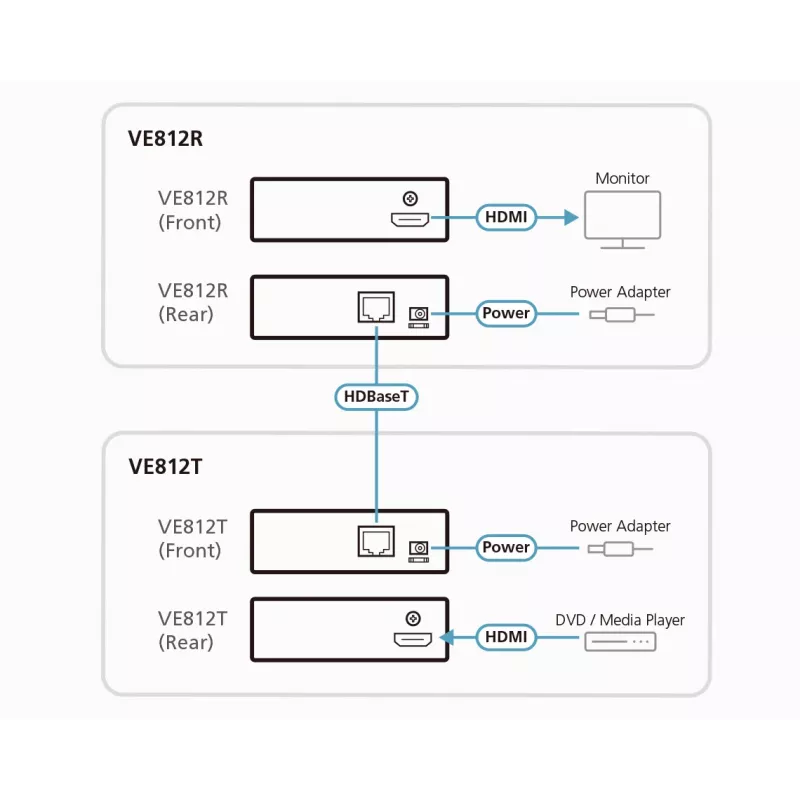 ATEN HDMI paplašinātājs pa 1 CAT5e/6 kabeli (100 m), 4Kx2K, 3 līmeņu kaskadējams / HDBaseT